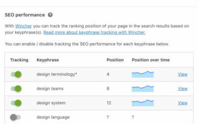 How To Track Google Keyword Rankings In 2022 Using “Yoast Wincher” Website Position Tracking Checker Tool