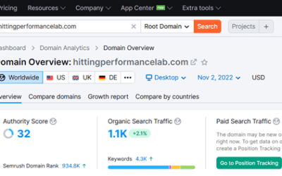 Companies That Drive Organic Free Traffic To Website Like E-Commerce Without Major Increase From Social Media, Instagram, & Facebook